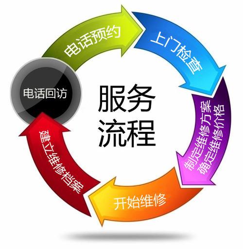 SAMSUNG空调总部400售后维修电话号码是多少