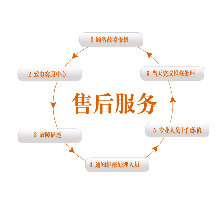 创奥指纹锁24小时厂家系统统一服务电话