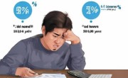 水滴筹服务费涨至8%，你的筹款成本变高了吗？